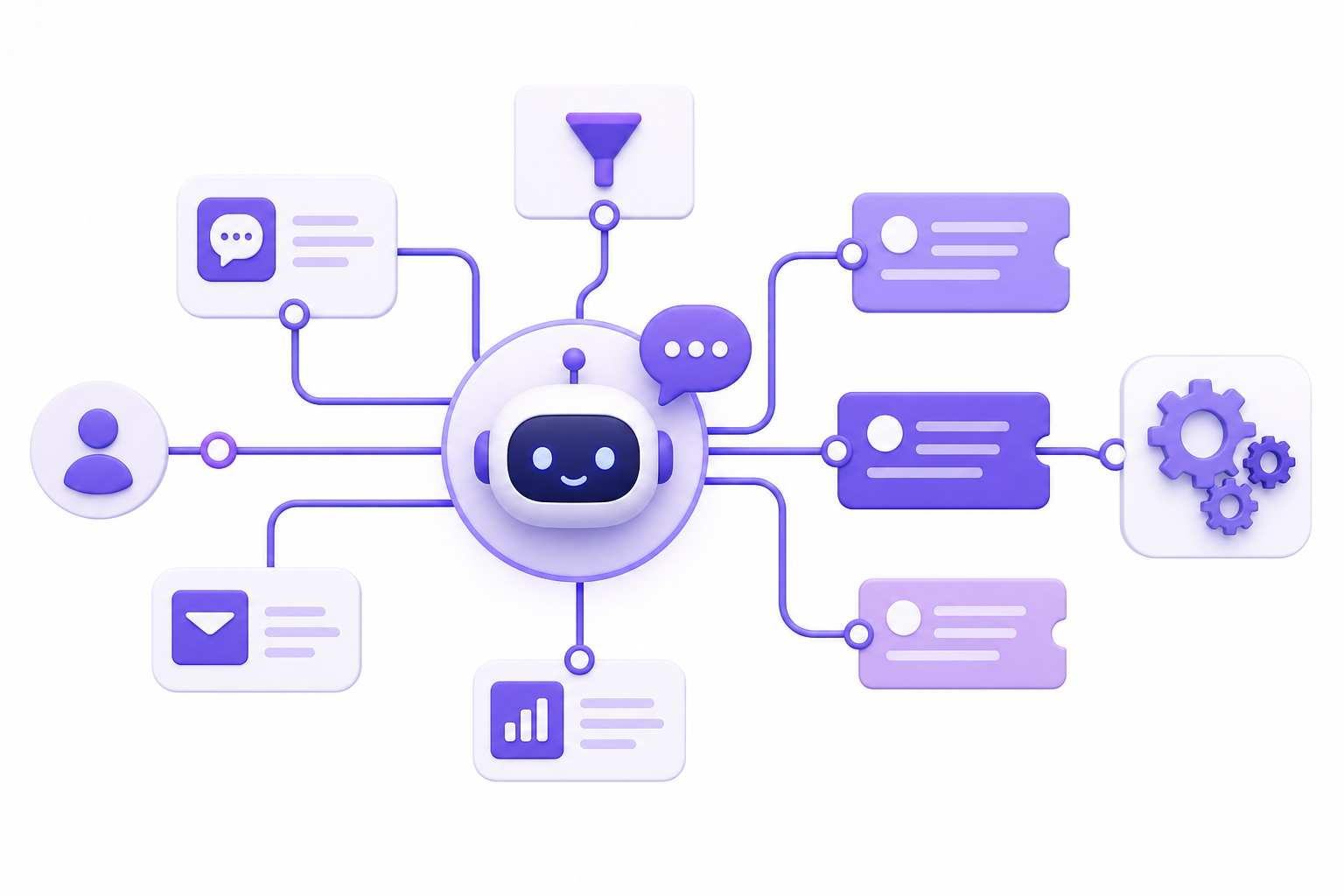 Schéma d'automatisation du service client avec chatbot, workflows et escalade